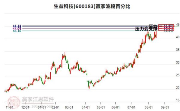 600183股票行情分析_生益科技值得投资吗-第2张图片-俊逸知识馆