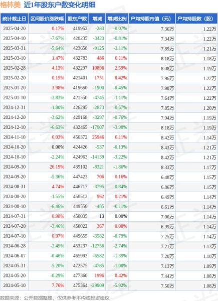 格林美股票股吧_格林美未来走势如何-第2张图片-俊逸知识馆