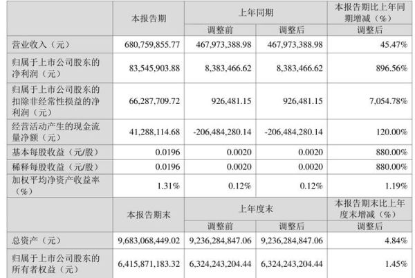 高德红外股票还能买吗_高德红外未来走势分析-第2张图片-俊逸知识馆