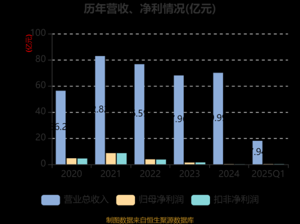 怡球资源股票怎么样_怡球资源未来走势预测-第3张图片-俊逸知识馆