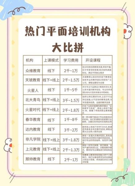 培训市场有哪些热门课程_如何选择靠谱培训机构-第3张图片-俊逸知识馆