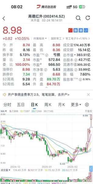 高德红外股票还能买吗_高德红外未来走势分析-第3张图片-俊逸知识馆