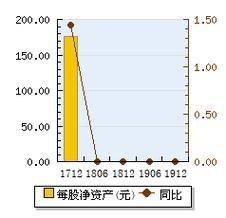 有赞股票值得买吗_有赞股价走势分析-第2张图片-俊逸知识馆