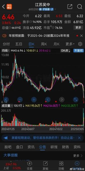 600200股票怎么样_江苏吴中未来走势-第1张图片-俊逸知识馆