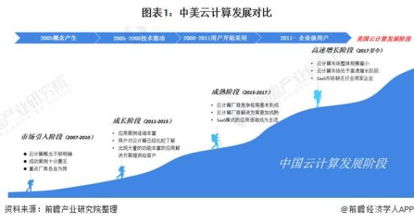 云计算市场发展趋势_企业如何选型-第1张图片-俊逸知识馆