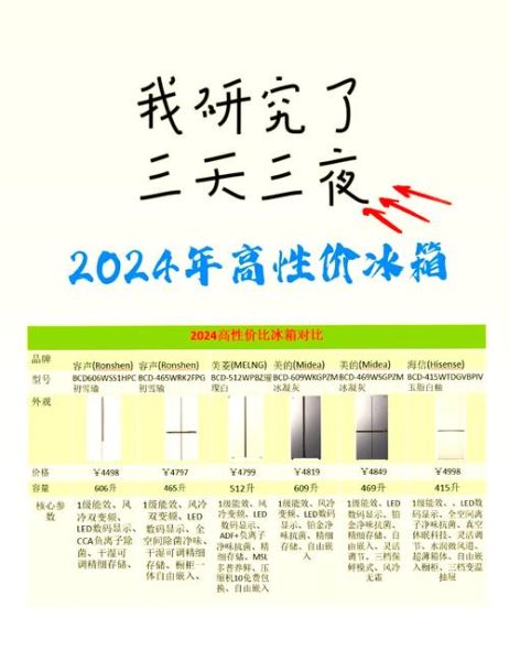 家用冰箱哪个牌子好_冰箱选购技巧有哪些-第2张图片-俊逸知识馆