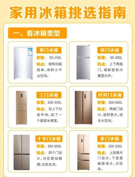 家用冰箱哪个牌子好_冰箱选购技巧有哪些-第1张图片-俊逸知识馆