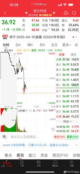 恒为科技股票值得买吗_恒为科技未来前景如何-第1张图片-俊逸知识馆