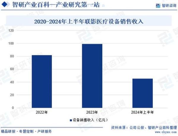 医疗器械市场现状_如何进入医疗器械行业-第3张图片-俊逸知识馆 医疗器械市场现状_如何进入医疗器械行业-第3张图片-俊逸知识馆