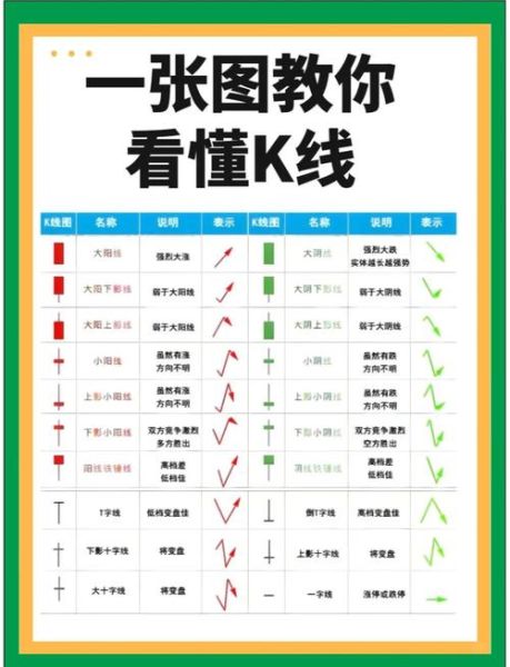 股票入门视频教程_新手如何快速看懂K线图-第1张图片-俊逸知识馆