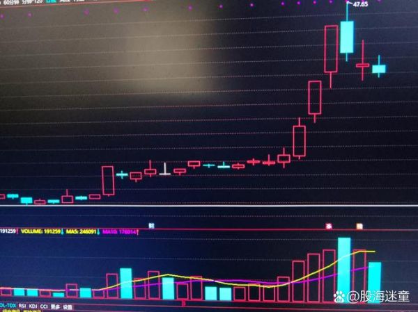 股票大跌怎么办_如何止损-第3张图片-俊逸知识馆