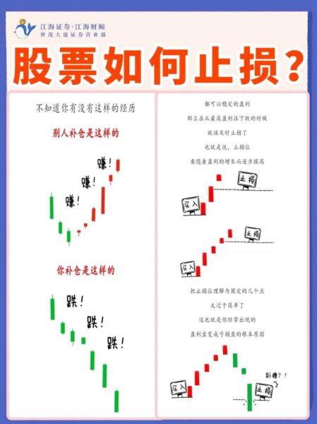 股票大跌怎么办_如何止损-第1张图片-俊逸知识馆