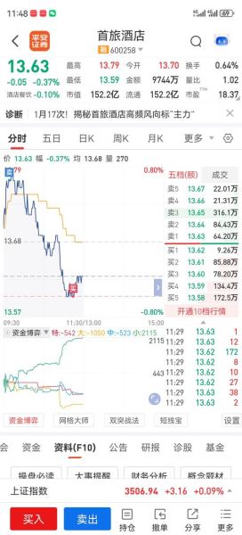 首旅股票值得长期持有吗_首旅酒店股票走势分析-第1张图片-俊逸知识馆