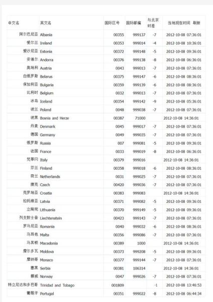 北京朝阳邮政编码是多少_朝阳区邮编查询方法-第3张图片-俊逸知识馆 北京朝阳邮政编码是多少_朝阳区邮编查询方法-第3张图片-俊逸知识馆
