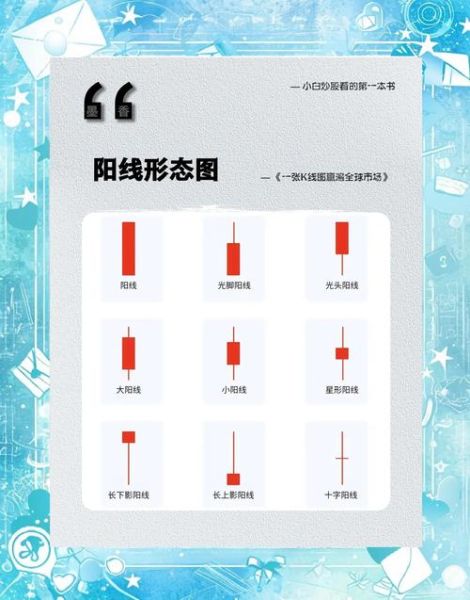 股票入门视频教程_新手如何快速看懂K线图-第3张图片-俊逸知识馆