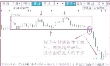 股票大跌怎么办_如何止损-第2张图片-俊逸知识馆