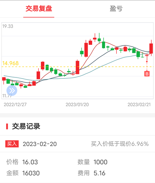 002462股票行情分析_嘉事堂股价未来走势-第1张图片-俊逸知识馆