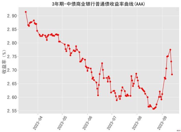 金属价格走势预测_金属行情影响因素-第1张图片-俊逸知识馆