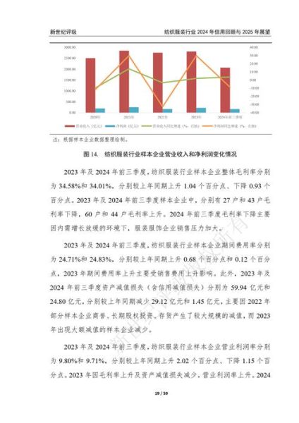 纺织市场最新行情_纺织行业未来发展趋势-第1张图片-俊逸知识馆