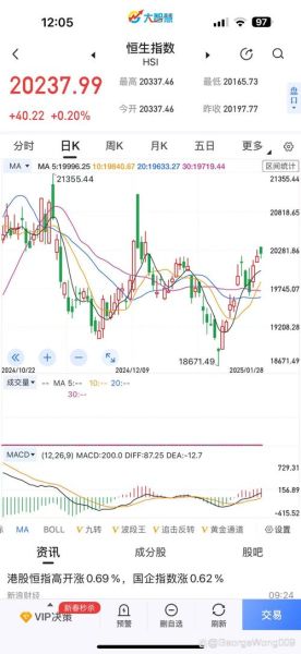 大港股份股票怎么样_大港股份未来走势如何-第2张图片-俊逸知识馆