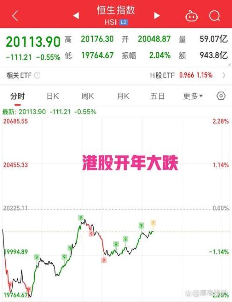 大港股份股票怎么样_大港股份未来走势如何-第3张图片-俊逸知识馆