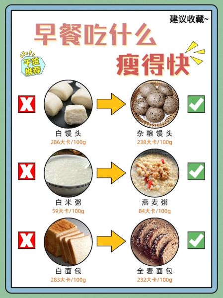 早餐吃什么健康又减肥_上班族如何快速准备早餐-第3张图片-俊逸知识馆