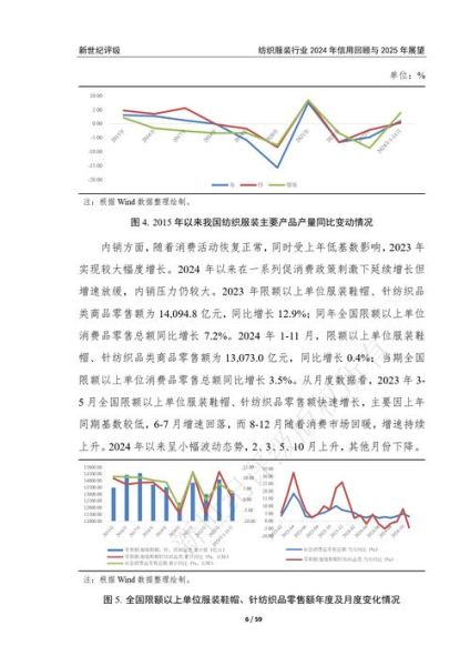 纺织市场最新行情_纺织行业未来发展趋势-第2张图片-俊逸知识馆