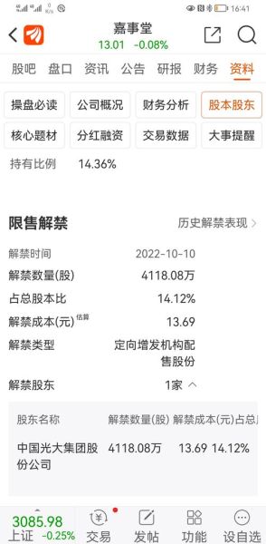 002462股票行情分析_嘉事堂股价未来走势-第3张图片-俊逸知识馆