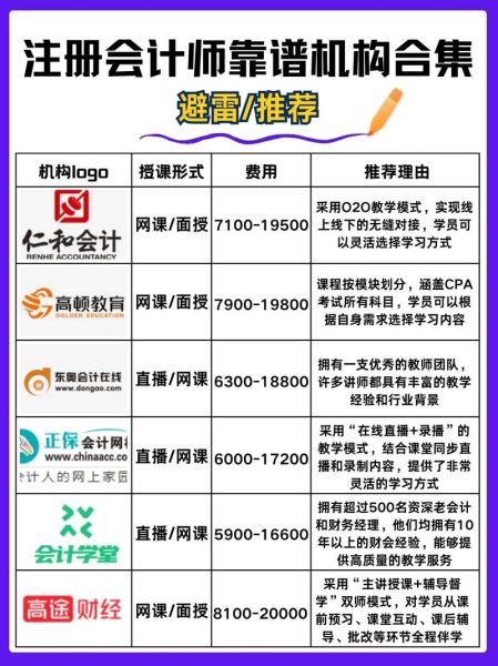 培训机构哪家好_如何选择靠谱机构-第1张图片-俊逸知识馆