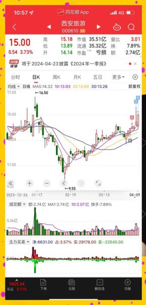 西安旅游股票还能买吗_西安旅游股票最新消息-第1张图片-俊逸知识馆