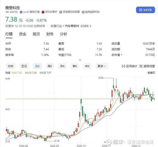 000700模塑科技股票值得买吗_未来走势如何-第1张图片-俊逸知识馆