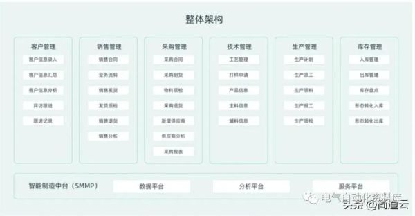 erp系统选型_erp实施失败原因-第3张图片-俊逸知识馆