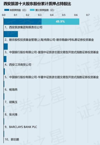 西安旅游股票还能买吗_西安旅游股票最新消息-第2张图片-俊逸知识馆