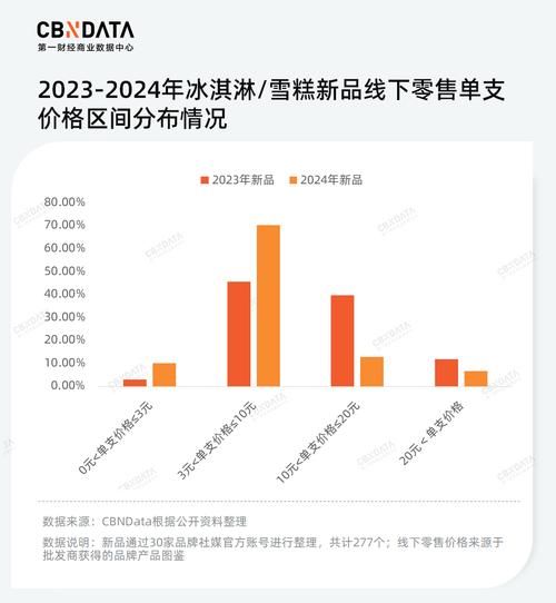 冰淇淋市场细分有哪些_冰淇淋品牌如何精准定位-第3张图片-俊逸知识馆