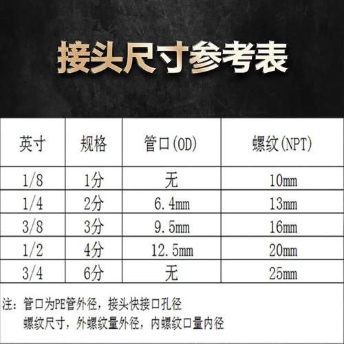接头价格多少钱一米_接头怎么选型号-第2张图片-俊逸知识馆