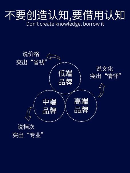 如何提升品牌认知度_品牌认知度低怎么办-第1张图片-俊逸知识馆
