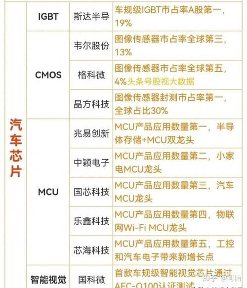 芯片股票值得投资吗_2024年芯片股龙头有哪些-第1张图片-俊逸知识馆