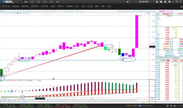 600292股票走势分析_远达环保未来股价预测-第1张图片-俊逸知识馆
