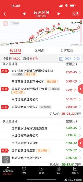 600292股票走势分析_远达环保未来股价预测-第3张图片-俊逸知识馆