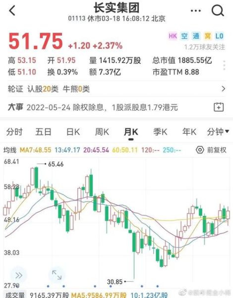 长实集团股票值得买吗_长实集团股价走势分析-第2张图片-俊逸知识馆