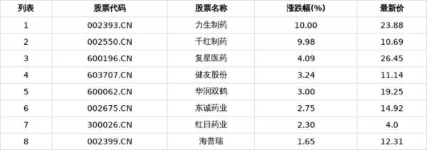 力生制药股票怎么样_力生制药值得长期投资吗-第3张图片-俊逸知识馆