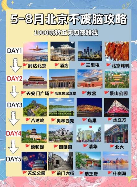 北京穷游攻略最省钱_北京三日游怎么玩最省钱-第1张图片-俊逸知识馆 北京穷游攻略最省钱_北京三日游怎么玩最省钱-第1张图片-俊逸知识馆