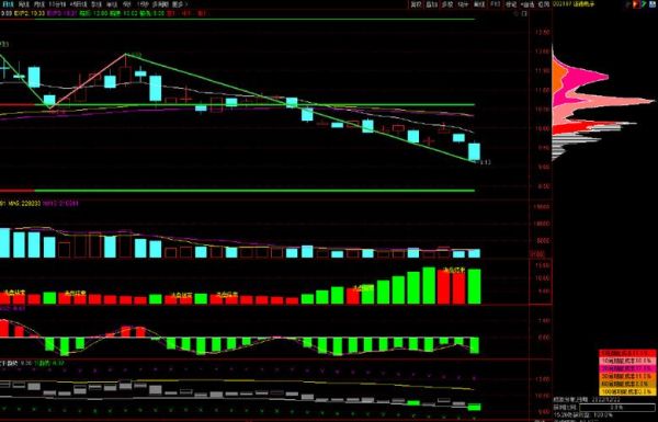 证通电子股票怎么样_未来走势分析-第3张图片-俊逸知识馆