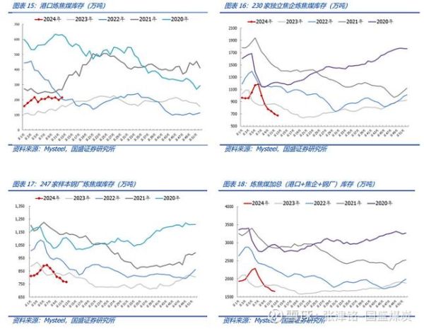 煤炭价格走势分析_2024年煤炭市场还会涨吗-第1张图片-俊逸知识馆
