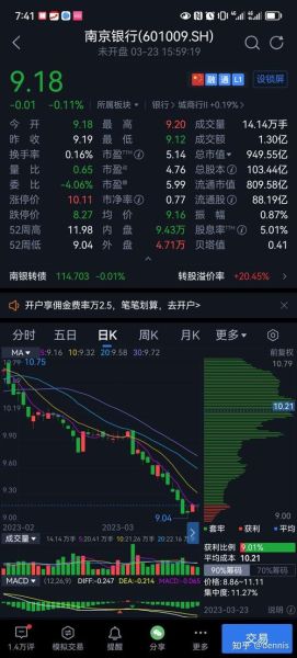 601009股票行情_南京银行股价走势-第1张图片-俊逸知识馆