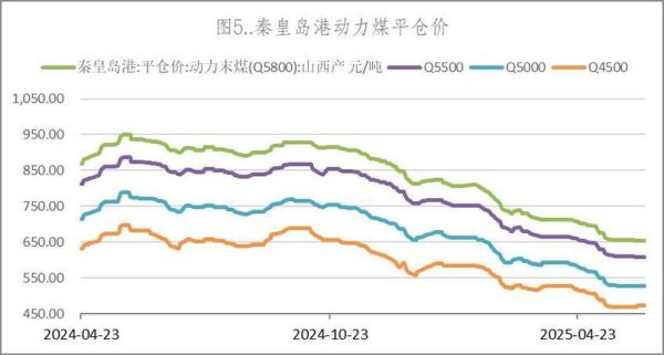 煤炭价格走势分析_2024年煤炭市场还会涨吗-第2张图片-俊逸知识馆