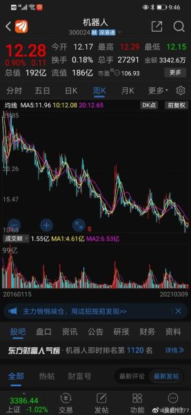 新松股票值得长期持有吗_新松机器人股价走势分析-第1张图片-俊逸知识馆