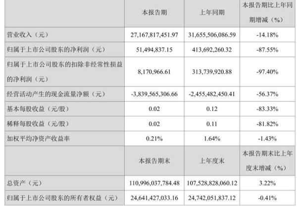 恒逸石化股票值得长期持有吗_恒逸石化股价走势分析-第1张图片-俊逸知识馆