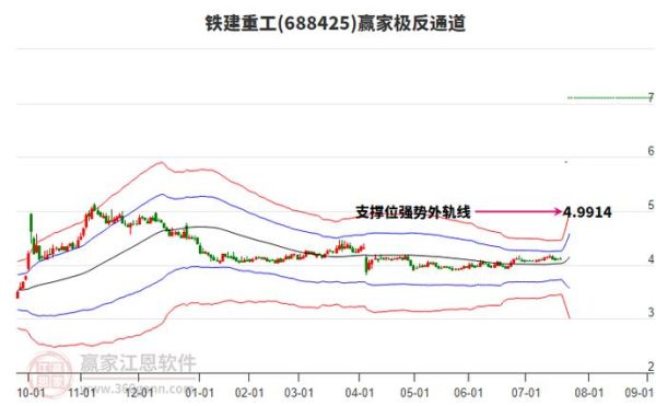 铁建重工股票怎么样_铁建重工值得长期持有吗-第1张图片-俊逸知识馆