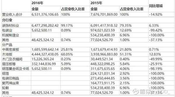 大亚圣象股票值得长期持有吗_大亚圣象股票未来走势如何-第3张图片-俊逸知识馆